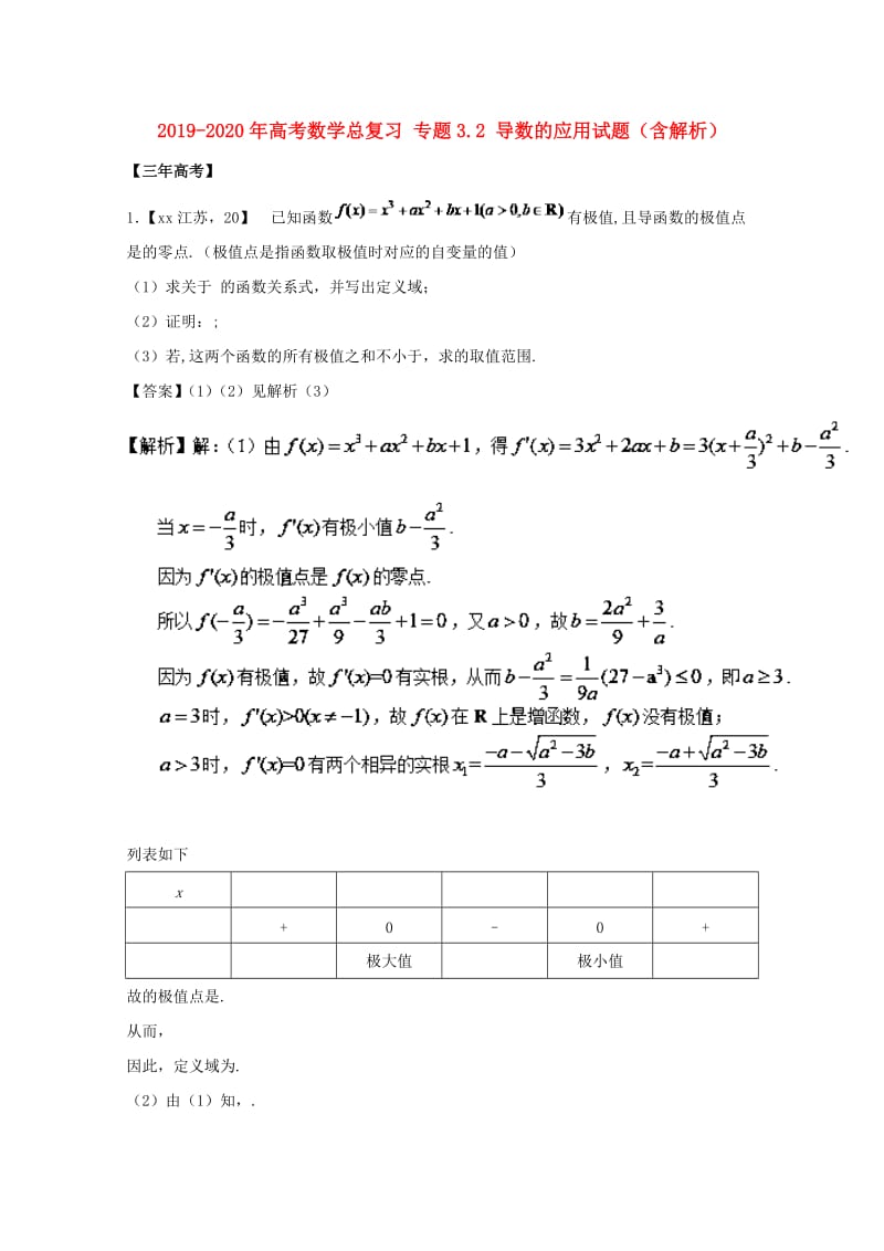 2019-2020年高考数学总复习 专题3.2 导数的应用试题（含解析）.doc_第1页