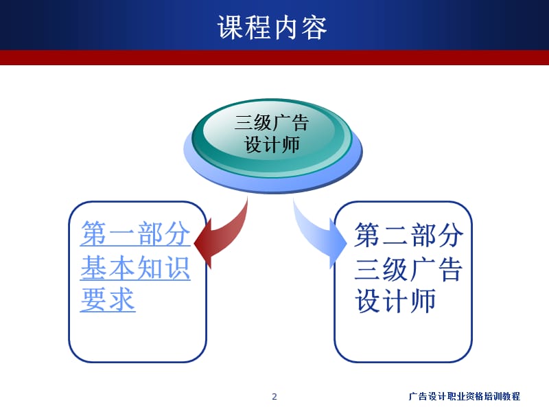 广告设计师培训教程.ppt_第2页