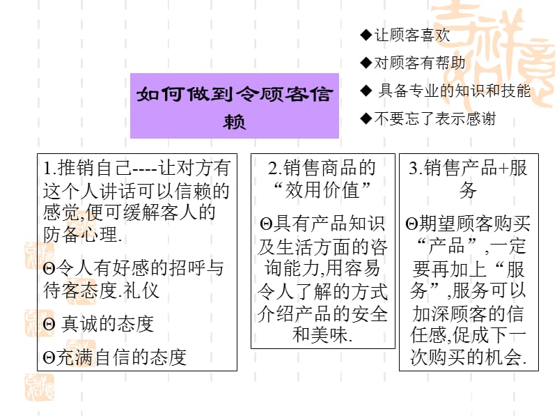 店面销售技巧与礼仪培训资料.ppt_第3页