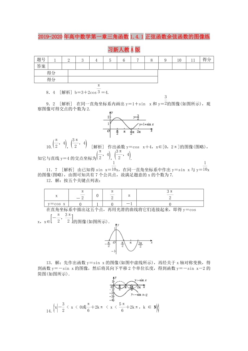 2019-2020年高中数学第一章三角函数1.4.1正弦函数余弦函数的图像练习新人教A版.doc_第1页