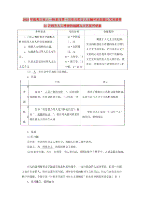 2019年高考?xì)v史大一輪復(fù)習(xí)第十三單元西方人文精神的起源及其發(fā)展第24講西方人文精神的起源與文藝復(fù)興學(xué)案.doc