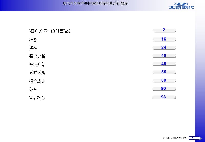 现代汽车客户关怀销售流程经典培训教程.ppt_第2页