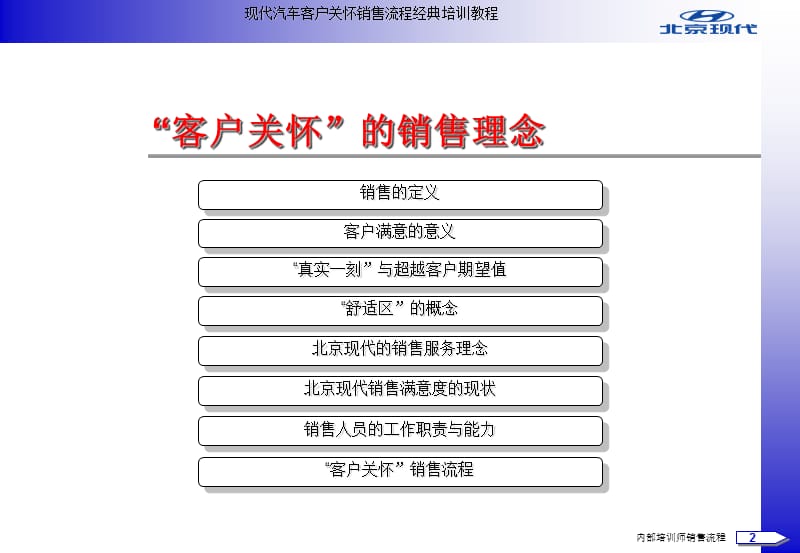 现代汽车客户关怀销售流程经典培训教程.ppt_第3页