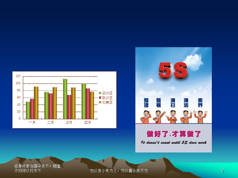 标准化作业与6S管理培训课程.ppt_第2页