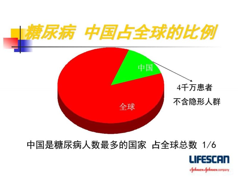 糖尿病病人的护理要点.ppt_第3页