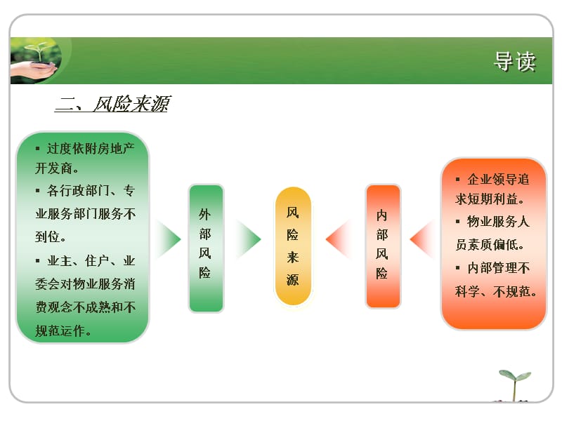 物业管理风险评估与防范.ppt_第3页