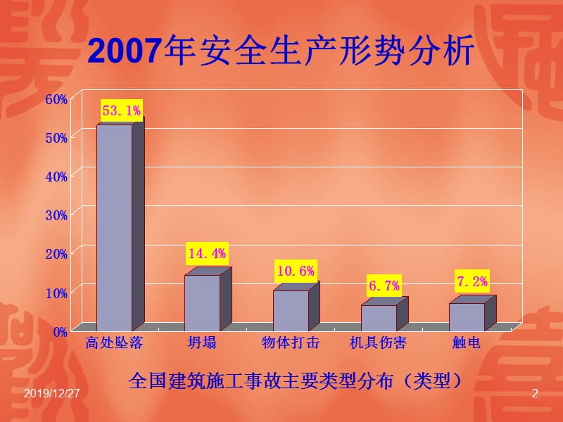 建筑施工安全员培.ppt_第2页