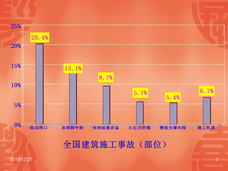 建筑施工安全员培.ppt_第3页