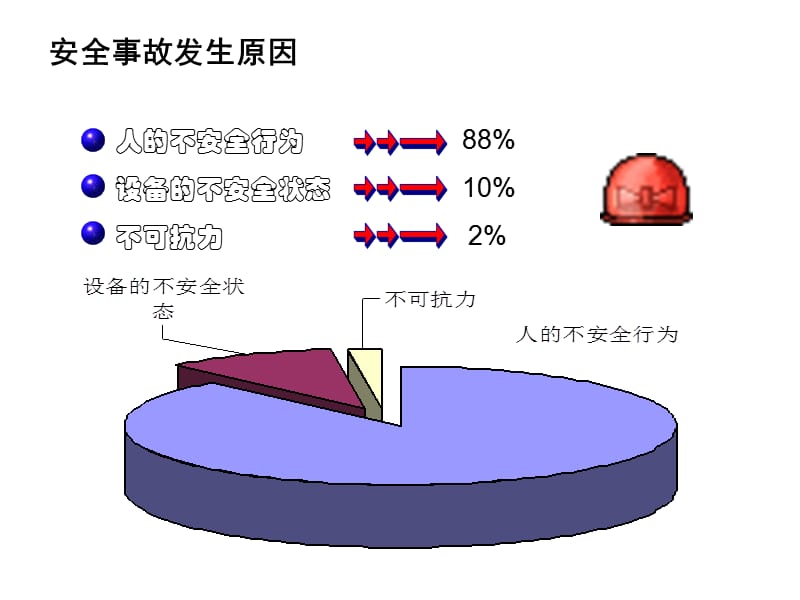 车间安全知识培训.ppt_第2页