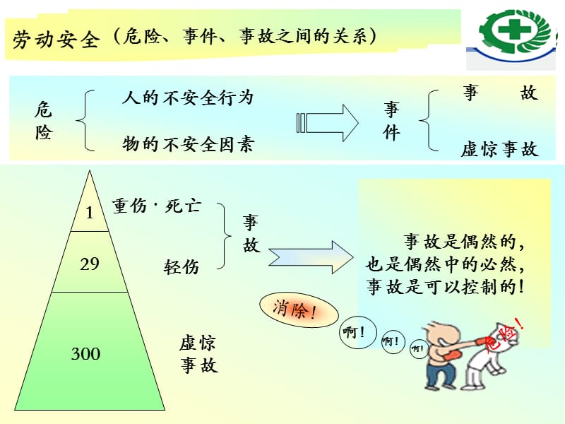 车间安全知识培训.ppt_第3页