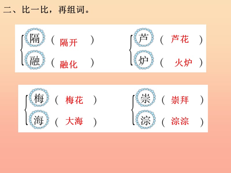 2019三年级语文下册第一单元第1课古诗三首知识盘点及练习课件新人教版.ppt_第3页