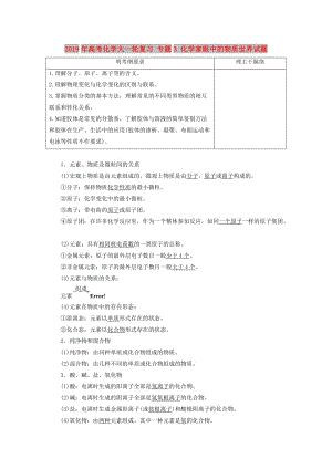 2019年高考化學大一輪復習 專題3 化學家眼中的物質(zhì)世界試題.DOC