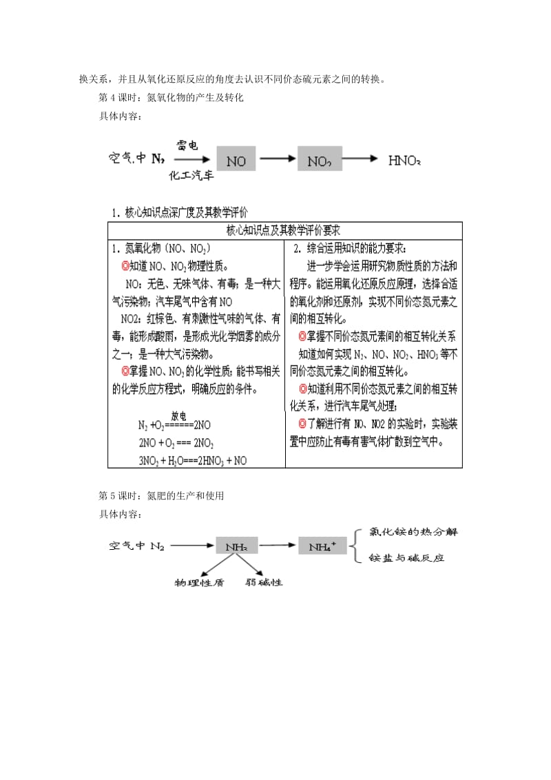 2019-2020年高中化学 专题四《硫、氮和可持续发展》学案 苏教版必修1.doc_第3页