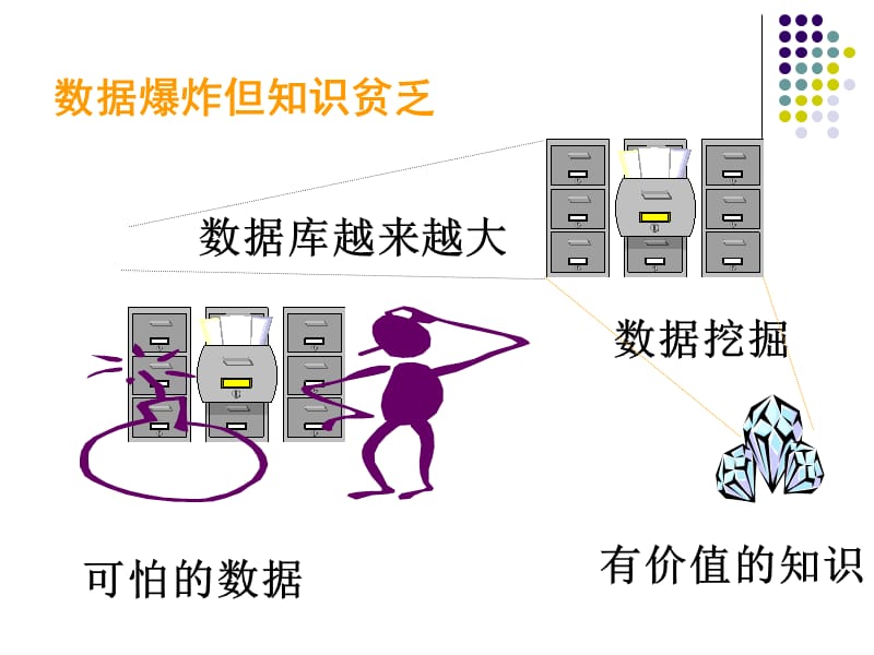 CRM中的数据管理.pps_第2页