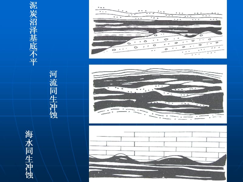 影响煤矿生产的主要地质因素.ppt_第3页