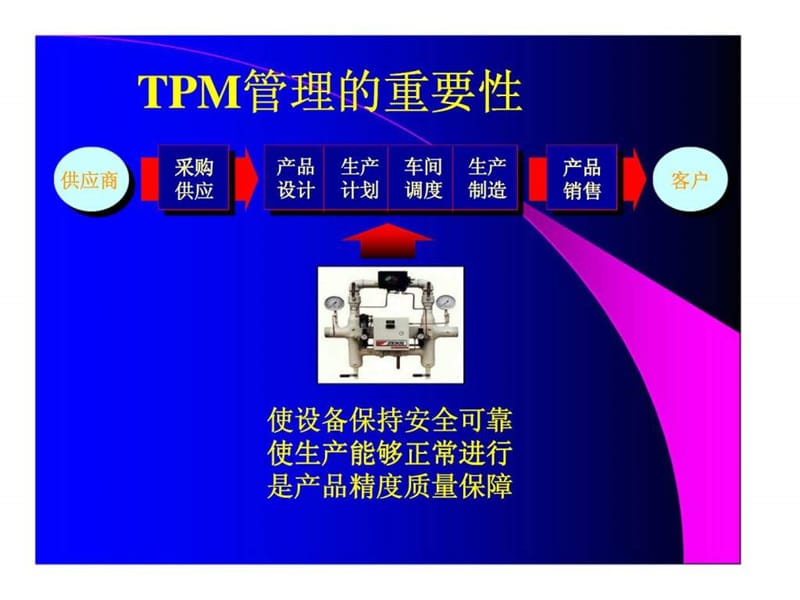 设备一生管理的概念.ppt_第3页