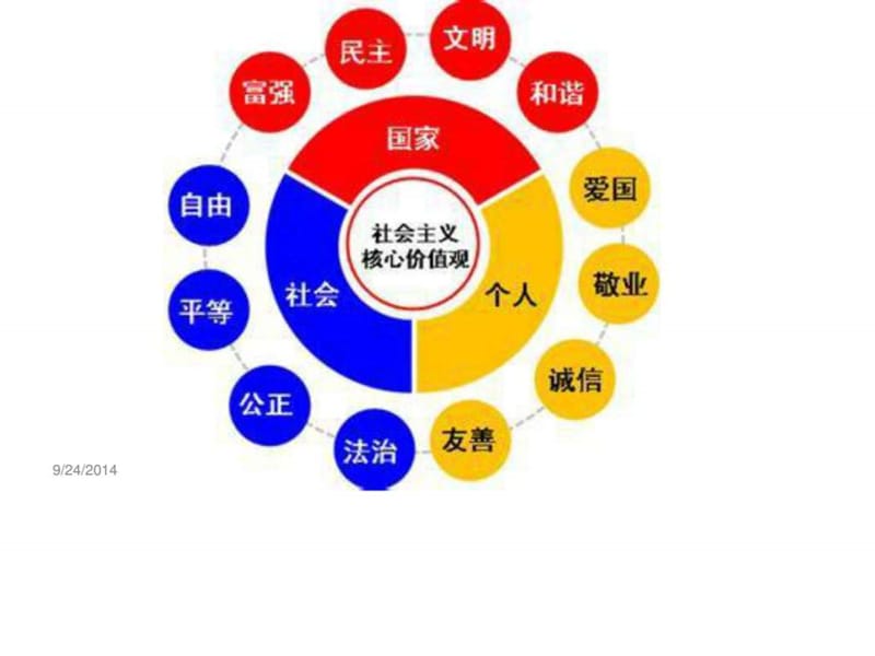 小学生核心价值观记心中主题班会.ppt_第3页