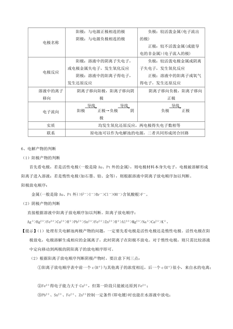 2019-2020年高考化学一轮复习 专题7.3 电解池 金属的电化学腐蚀与防护讲案（含解析）.doc_第2页