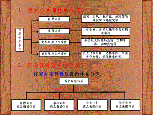 重大事故應急預案編制.ppt