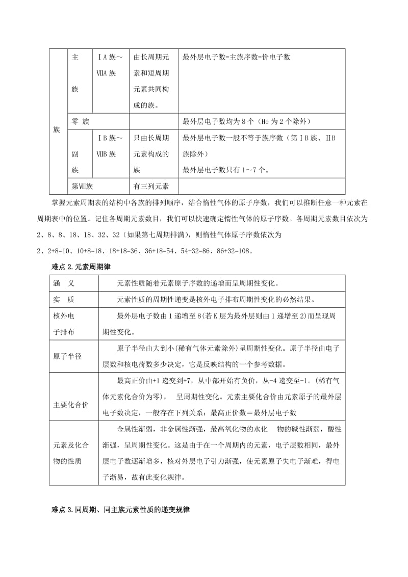 2019-2020年高考化学 专题07 元素周期表、元素周期律易错点点睛与高考突破（含解析）.doc_第2页