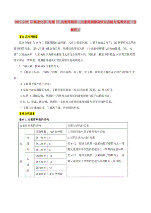 2019-2020年高考化學(xué) 專題07 元素周期表、元素周期律易錯(cuò)點(diǎn)點(diǎn)睛與高考突破（含解析）.doc