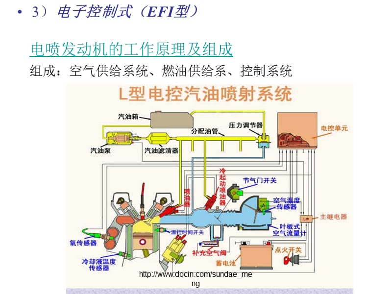 汽车发动机电控技术.ppt_第3页