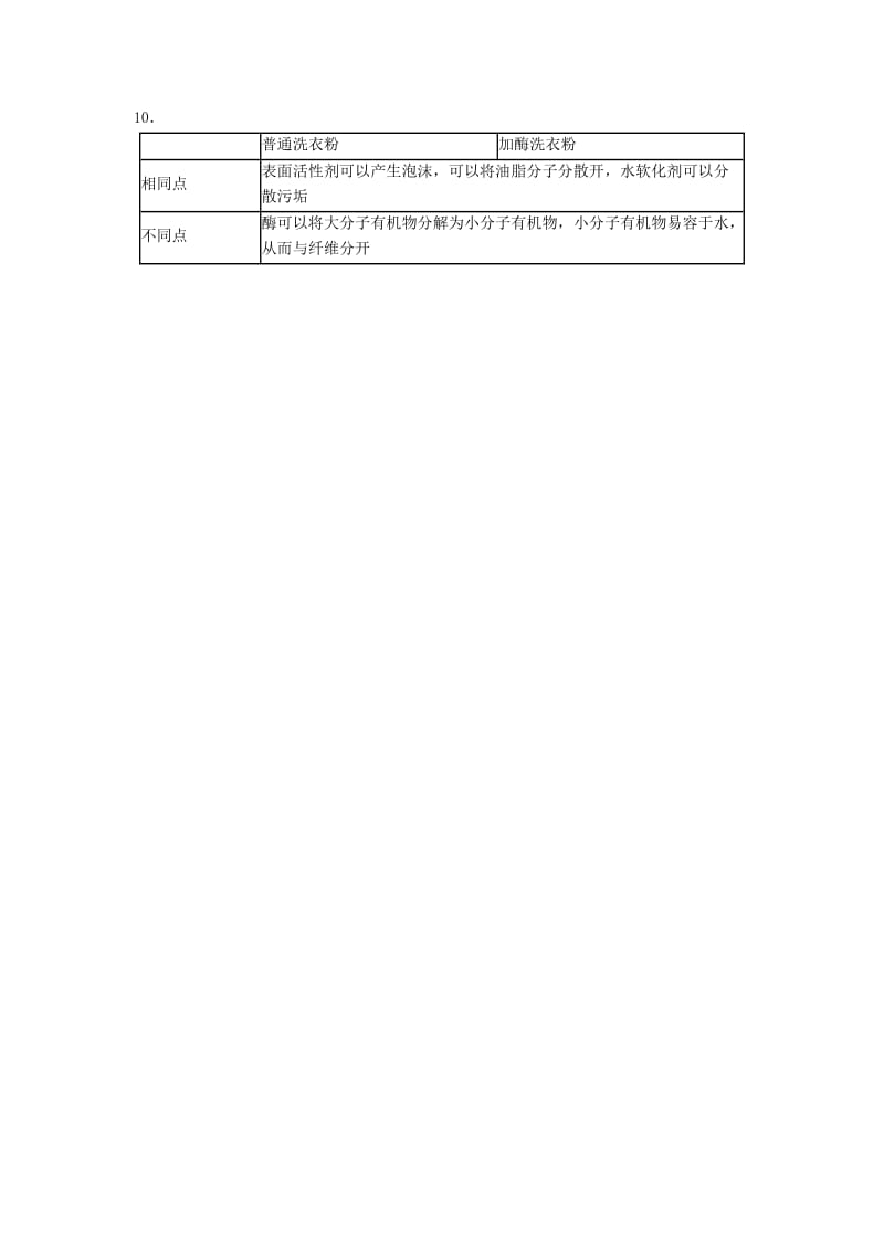 2019-2020年高中生物 4.2《探讨加酶洗衣粉的洗涤效果》同步练习 新人教版选修1.doc_第2页