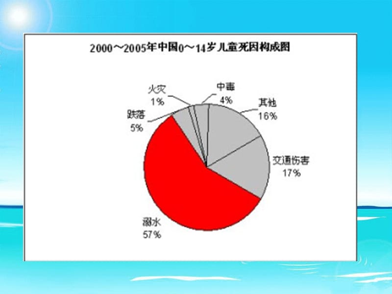 小学防溺水安全教育主题班会.ppt_第3页