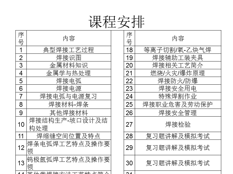 焊工技术及检验培训.ppt_第2页