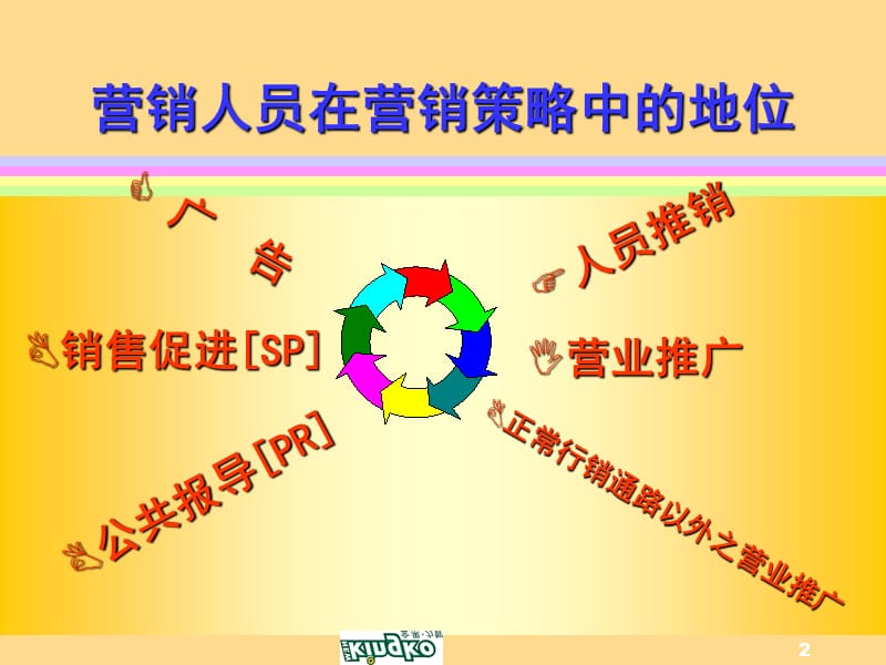 房地产销售培训方案.ppt_第2页