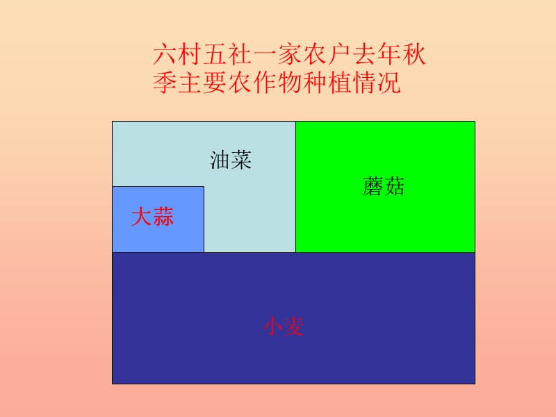 2019春五年级数学下册 第五单元《关注环境—分数加减法（二）》课件3 青岛版六三制.ppt_第3页