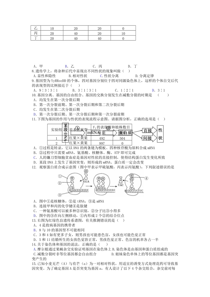 2019-2020年高三10月模拟练习生物试题.doc_第2页