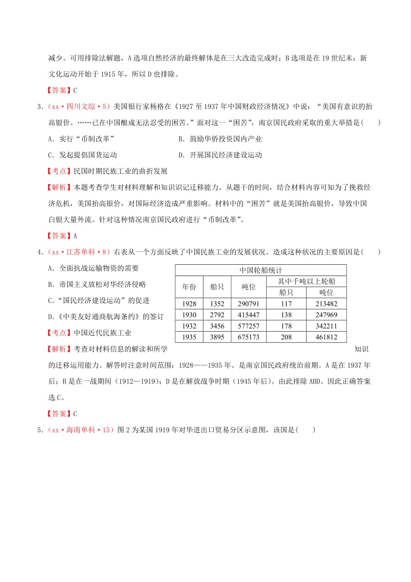 2019-2020年高考历史真题分课汇总 专题二 2民国时期民族工业的曲折发展 人民版必修2.doc_第2页