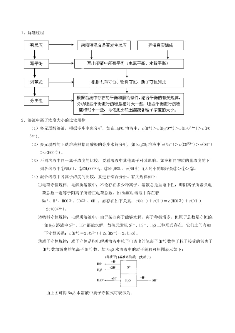 2019-2020年高考化学 考点总动员系列 专题16 电解质溶液（粒子浓度大小比较）（含解析） .doc_第2页