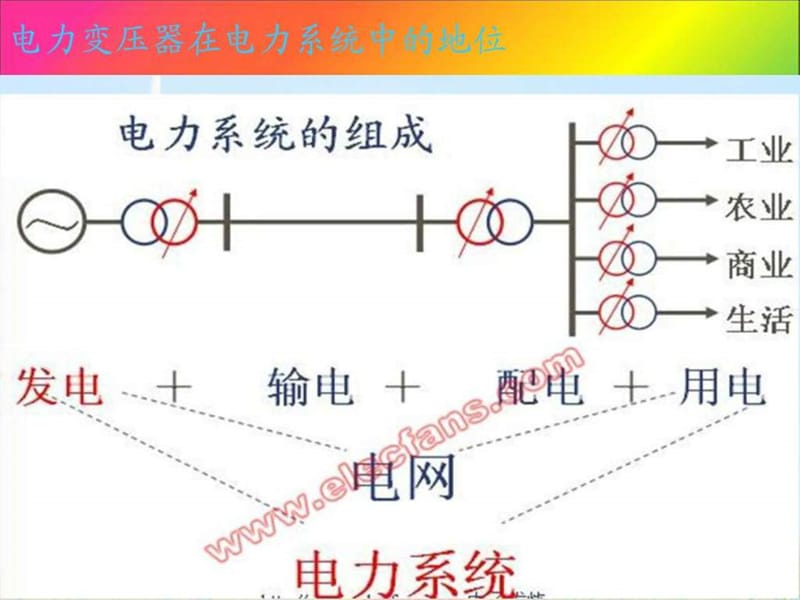 特变电工变压器培训讲义.ppt_第2页