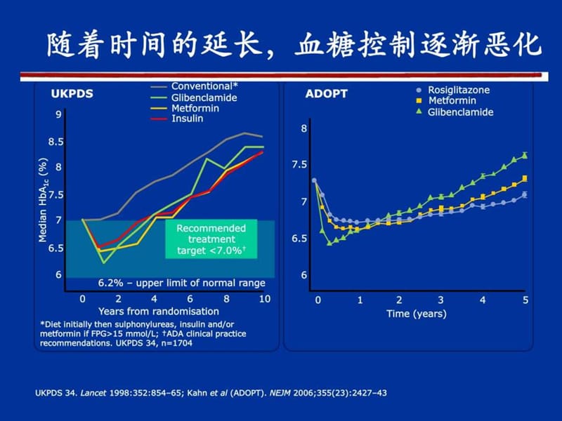 肠促胰素与2型糖尿病.ppt_第3页