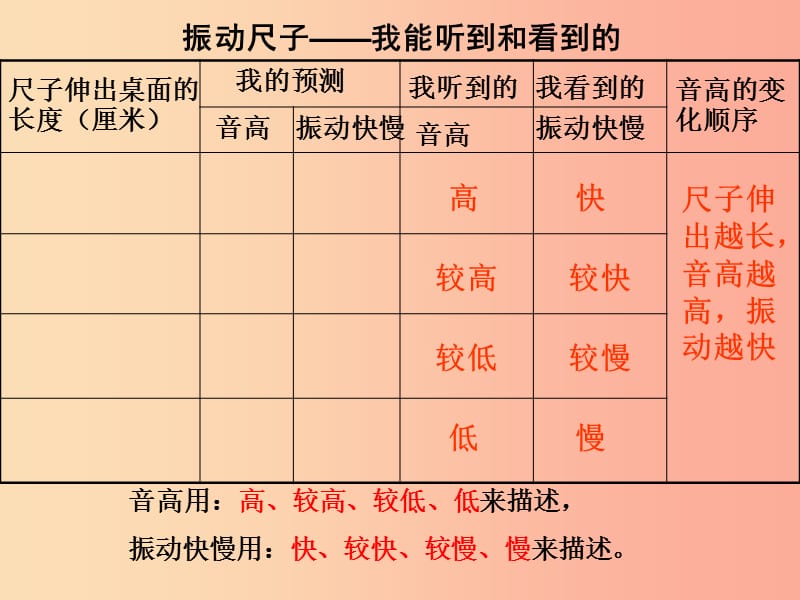 2019年四年级科学上册 3.4 探索尺子的音高变化课件1 教科版.ppt_第3页