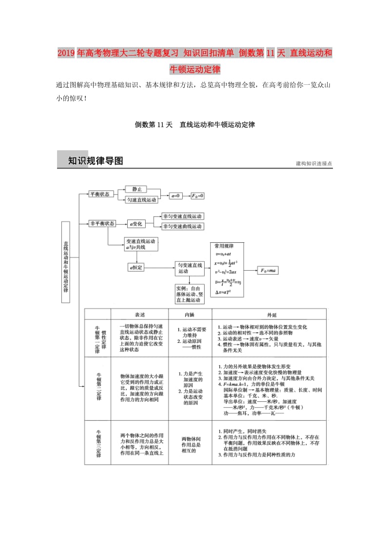 2019年高考物理大二轮专题复习 知识回扣清单 倒数第11天 直线运动和牛顿运动定律.doc_第1页