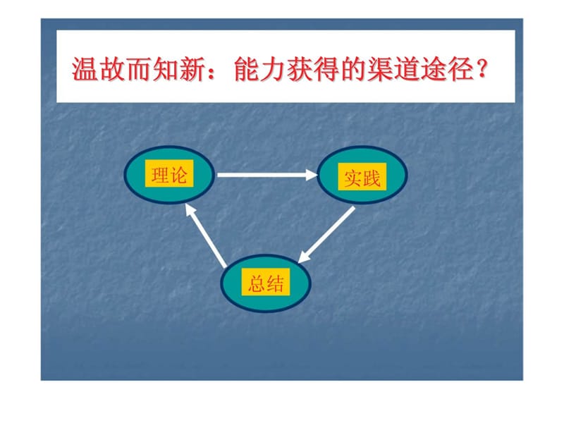 营业单位的八大管理体系.ppt_第3页