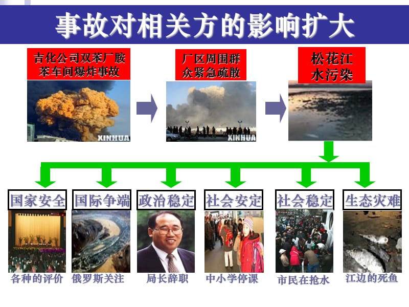 企业相关方安全管理PPT课件.pptx_第3页