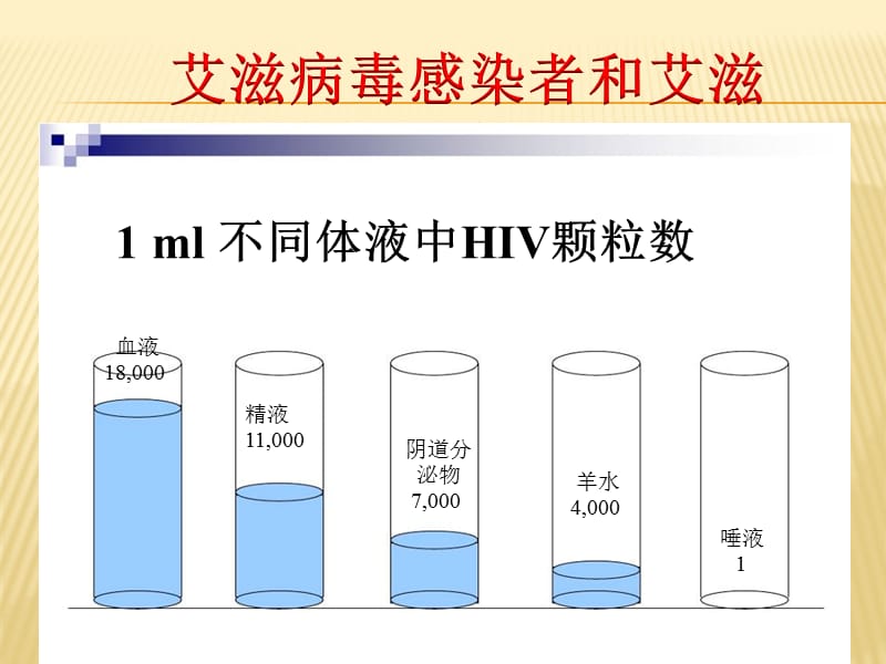 艾滋病、梅毒培训ppt课件.ppt_第3页