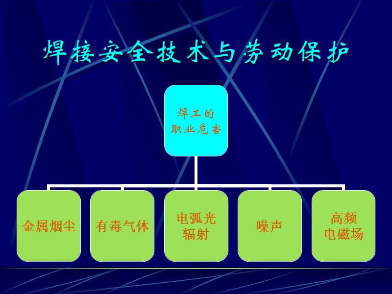 焊接安全技术与劳动保护.ppt_第1页