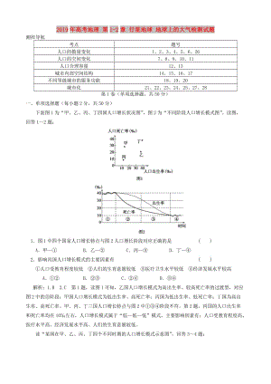 2019年高考地理 第1-2章 行星地球 地球上的大氣檢測試題.doc