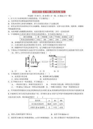 2019-2020年高三第二次月考 生物.doc