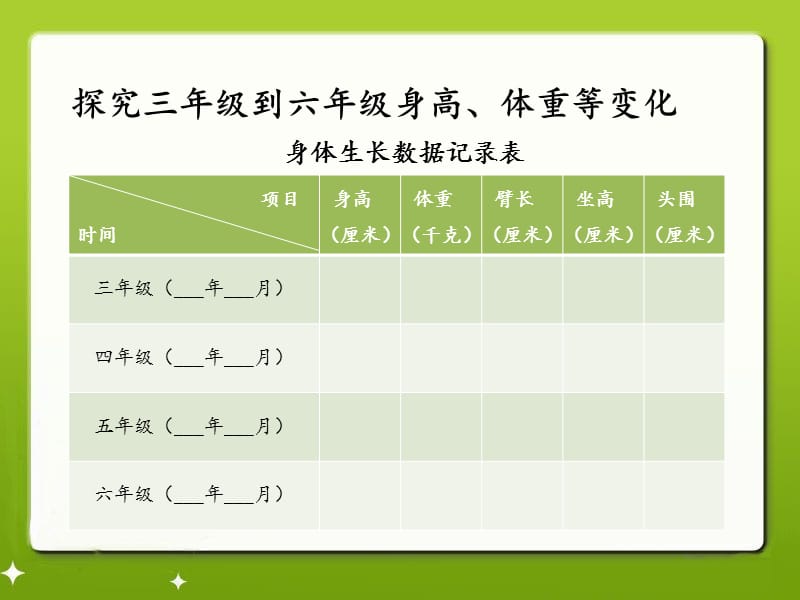 2019六年级科学上册 第1课 我们的生长发育课件3 鄂教版.ppt_第3页