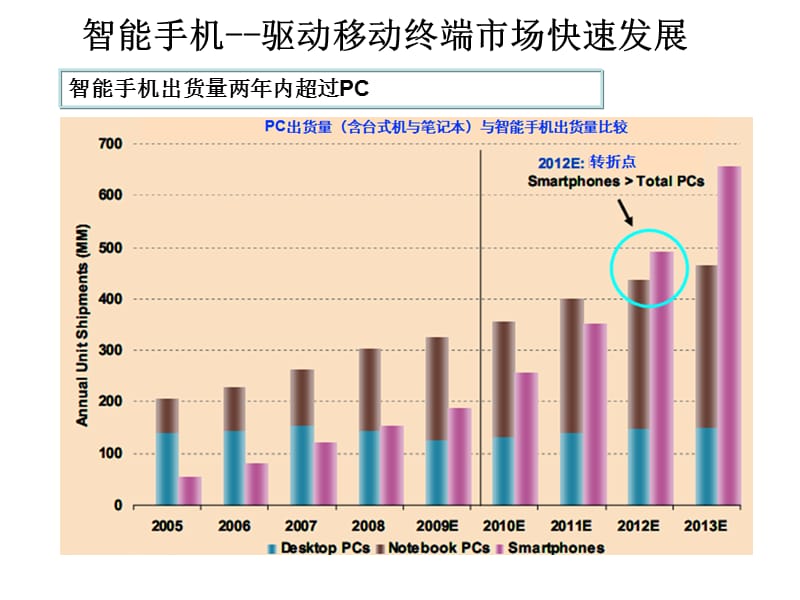 智能手机销售技能培训教程.ppt_第3页