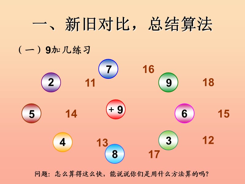 2019春一年级数学下册 2.1《十几减9》巩固练习课件 （新版）新人教版.ppt_第2页