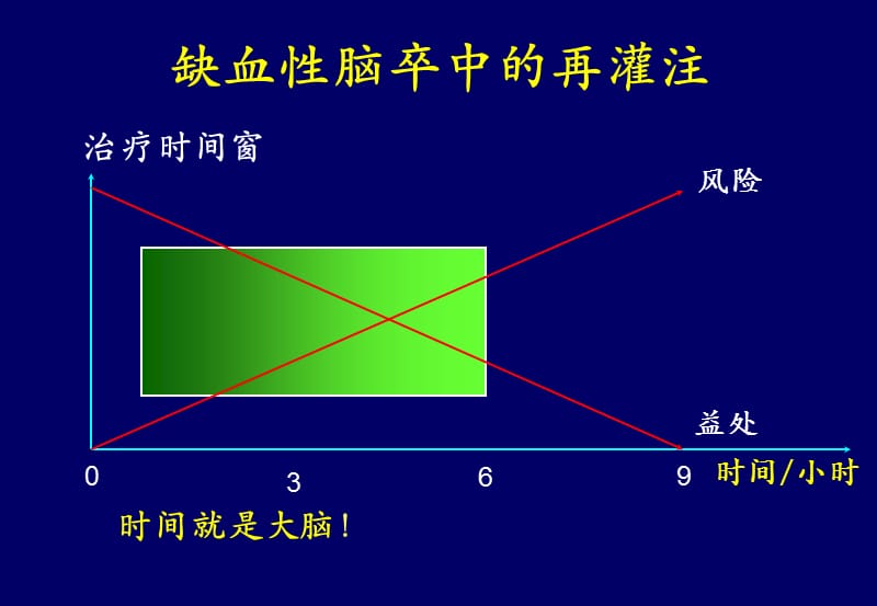 爱通立疾病知识培训-脑卒中培训瞬间溶栓,生机再现ppt课件.ppt_第3页