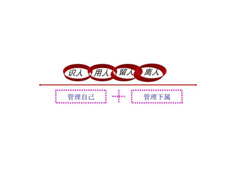 安管员培训资料(识丶用丶留丶离）人技巧.ppt_第1页