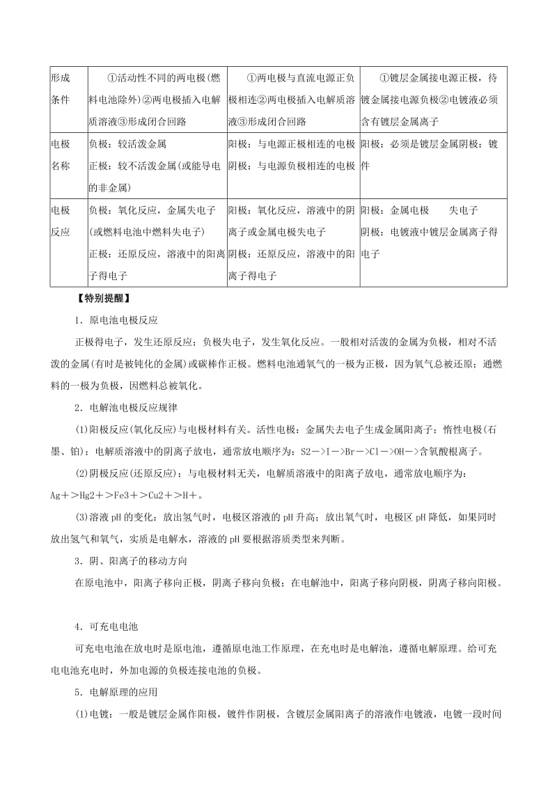 2019-2020年高考化学 专题05 化学能与电能易错点点睛与高考突破（含解析）.doc_第2页